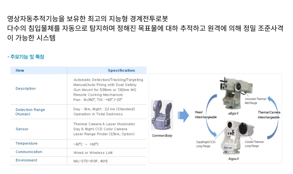 MIL급 Pan/Tilt Driving 시스템 개발
