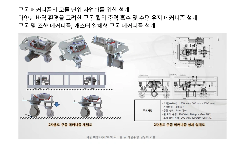 자율 이송 플랫폼 구동 메커니즘 설계 기술