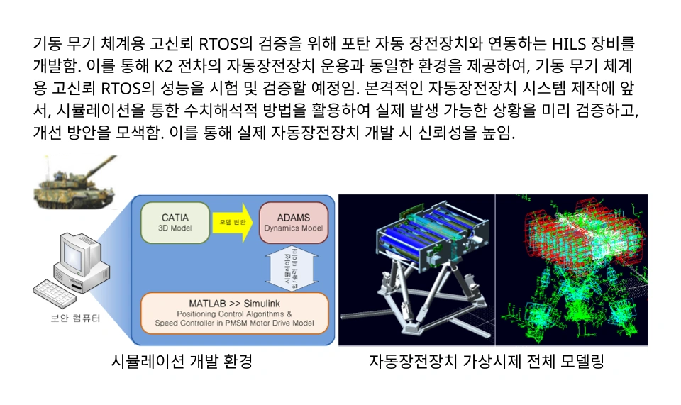 자동 장전 장치 제어 가상 시뮬레이션